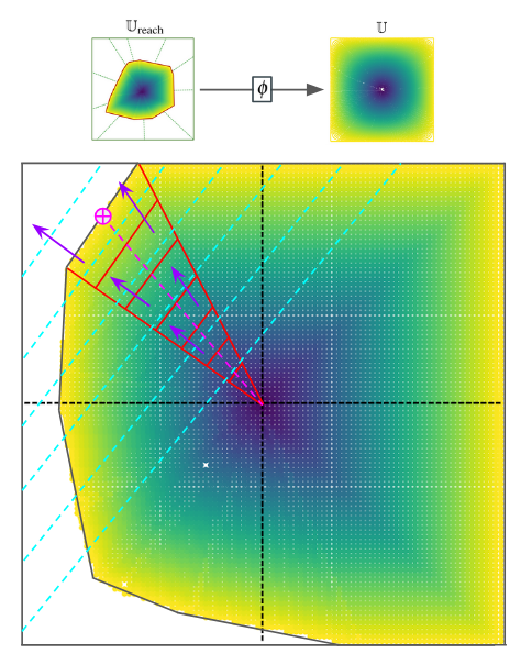 Bias-Aware Interface Remapping for Assistive Teleoperation