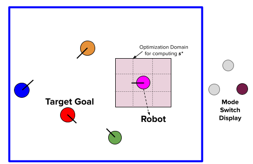 Contextual Nudging for Intent Disambiguation in Assistive Shared Autonomy