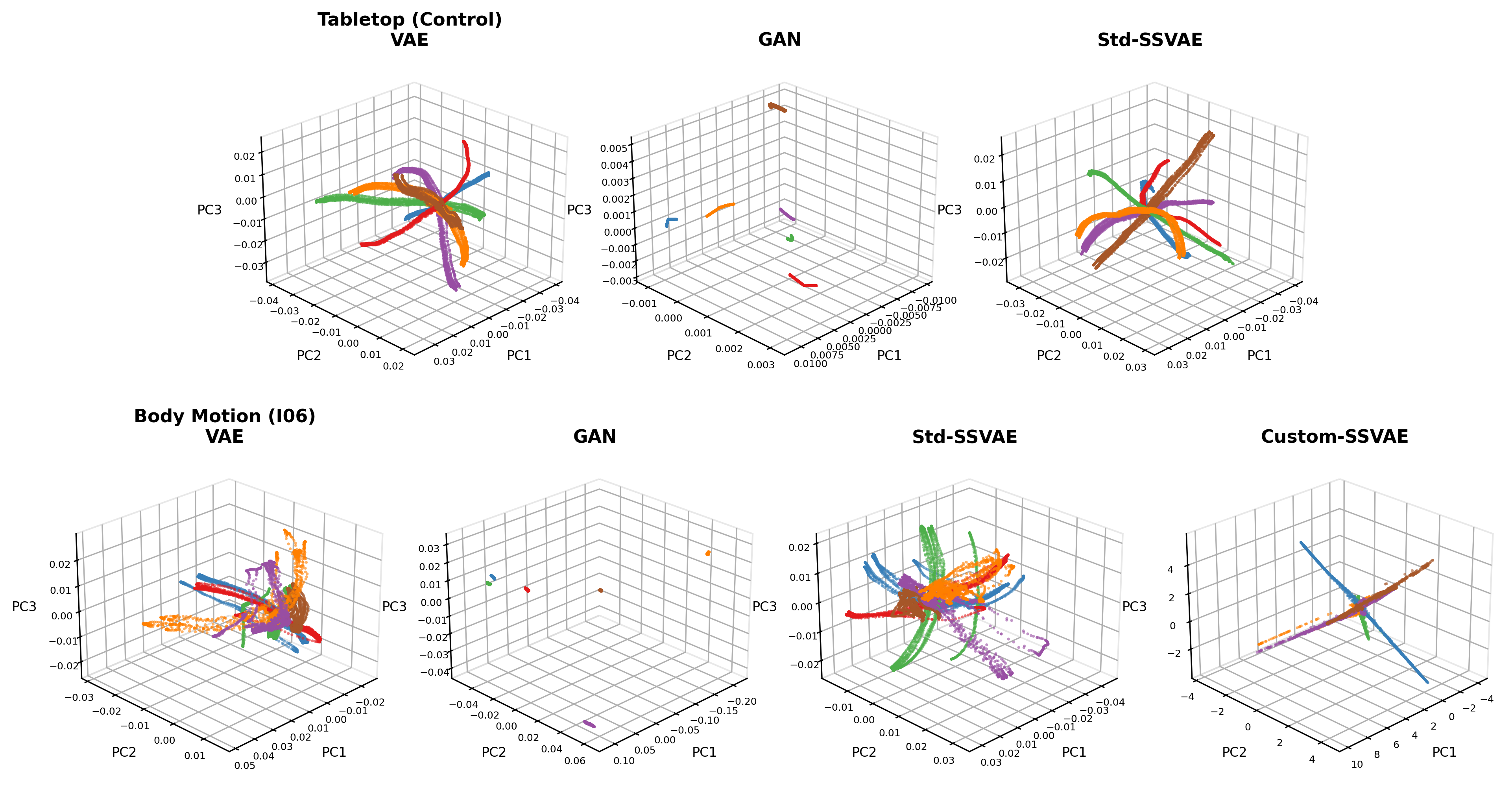 Structured Latent Spaces for Assistive Robot Teleoperation