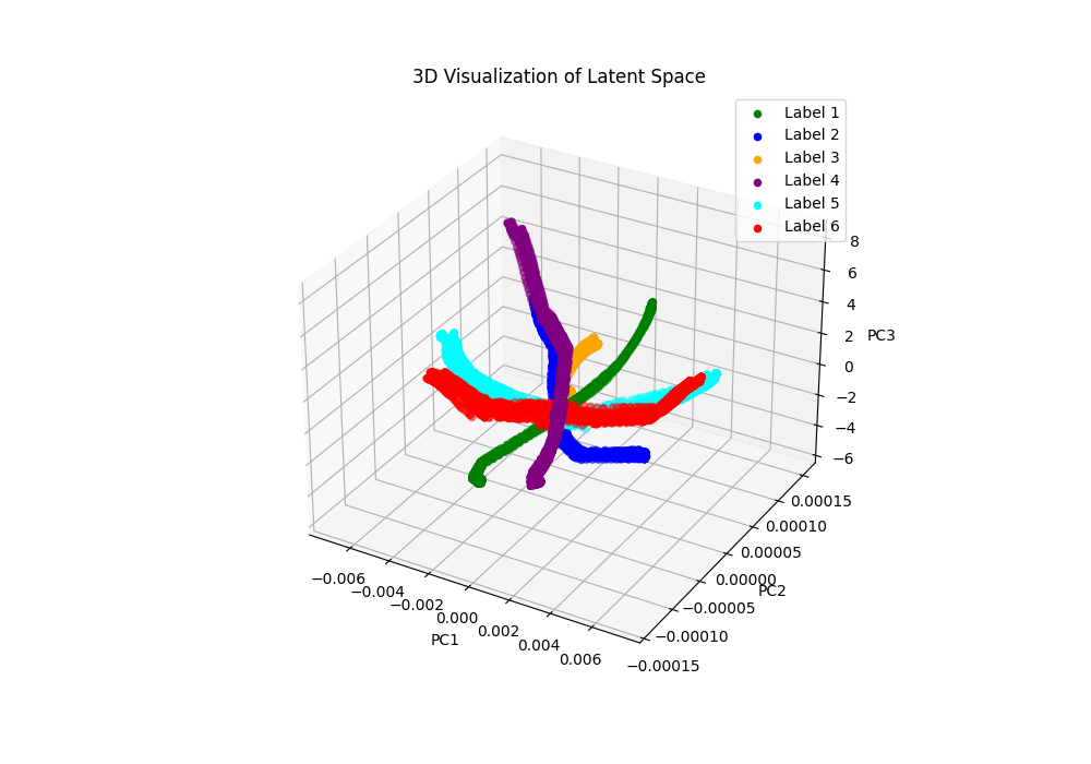 SSVAE-Based Latent Control Mapping for Assistive Robotic Interfaces