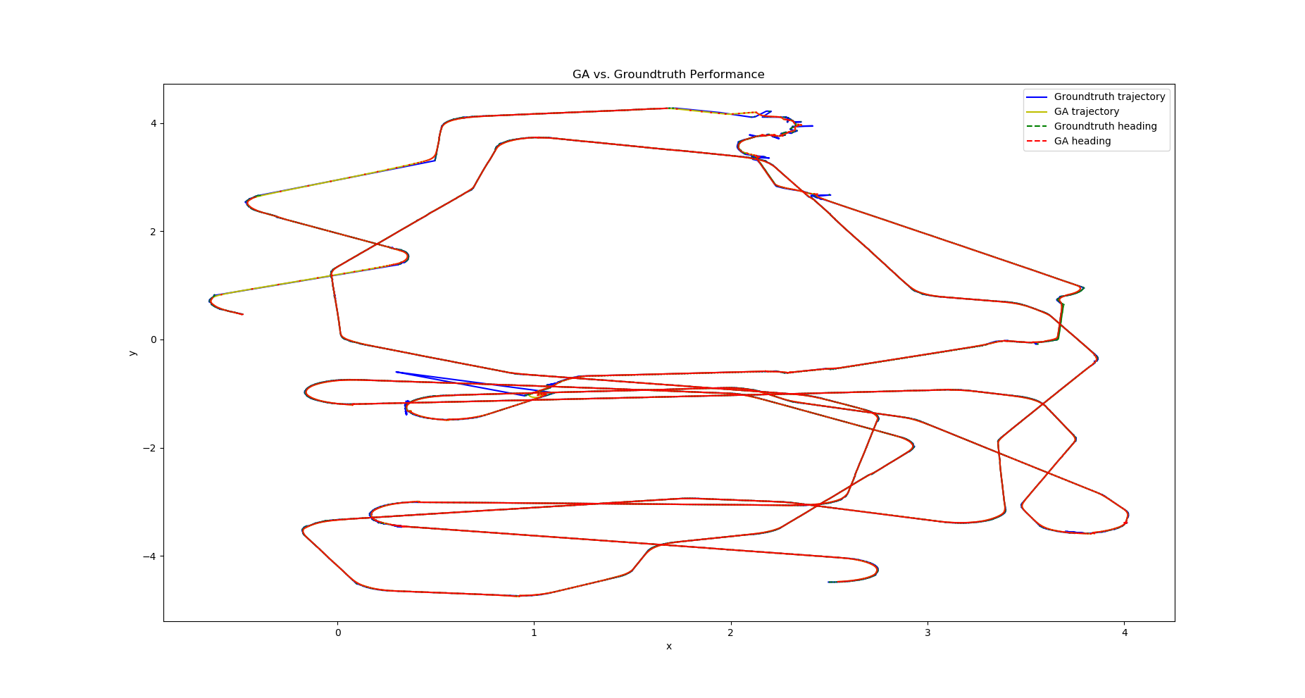 Genetic algorithm (GA) for path-planning with a differential-drive robot